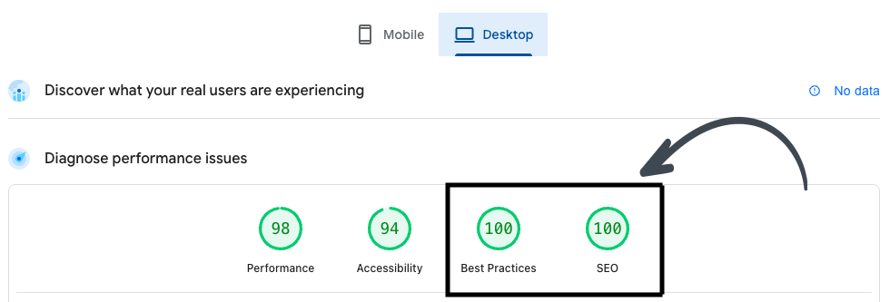 Our templates score 100 for both best practice and seo in Google Pagespeed Insights